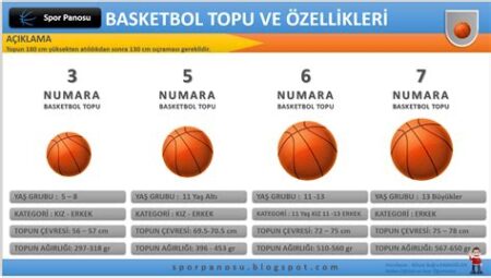 Basketbol Topu Boyutları, Malzemesi ve Özellikleri