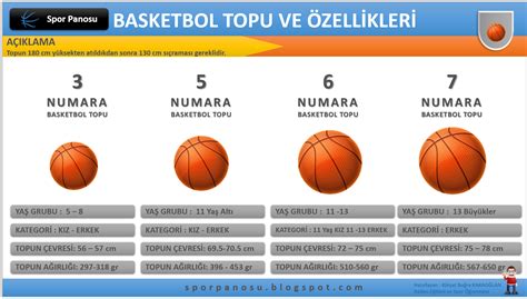 "Basketbol Topu: Boyutları, Malzemesi ve Özellikleri"